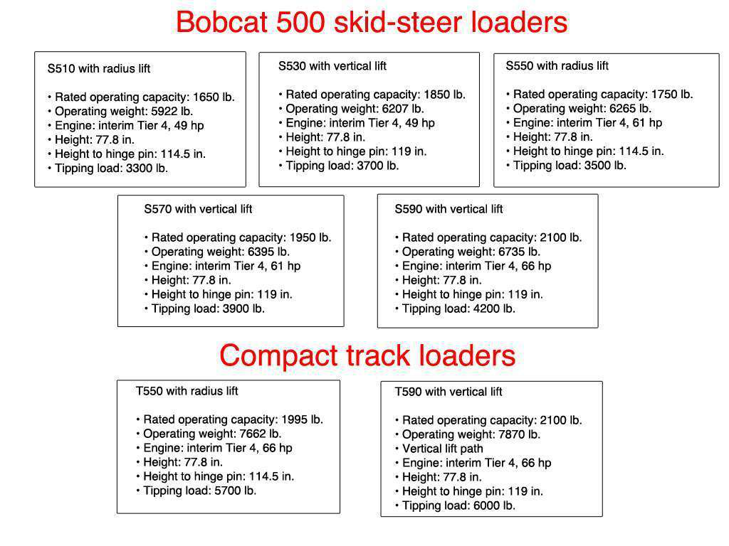 Skid Steer Comparison Chart