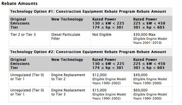 epa-offering-rebates-for-construction-equipment-dpf-retrofits-engine