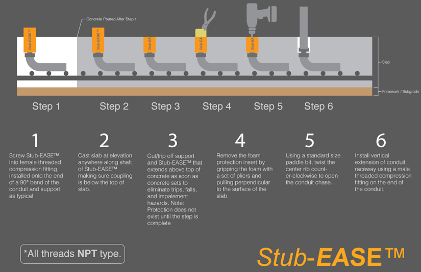 Stub-Ease gets rid of tripping hazard caused by conduit ... ease wiring diagram 