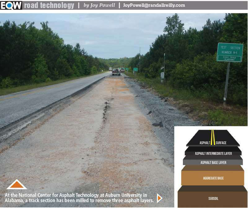 eqw road technology asphalt base layer