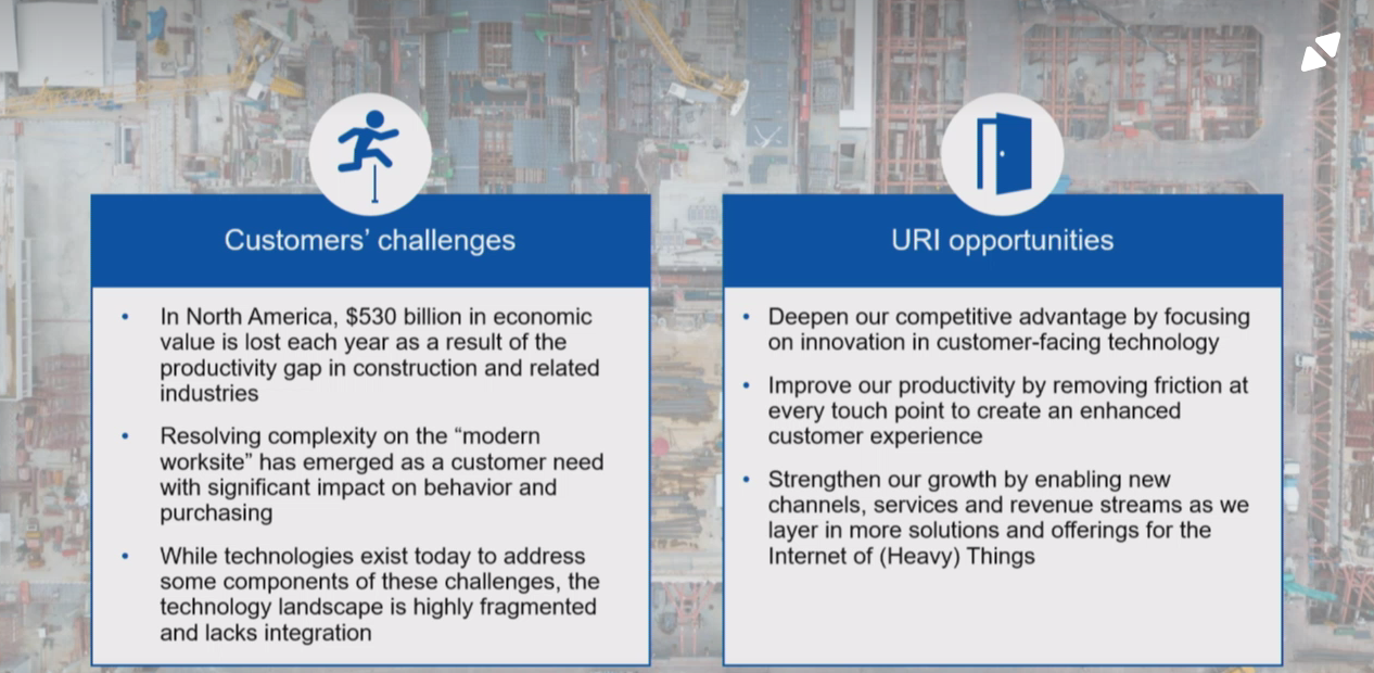 Customers' Challenges | URI Opportunities