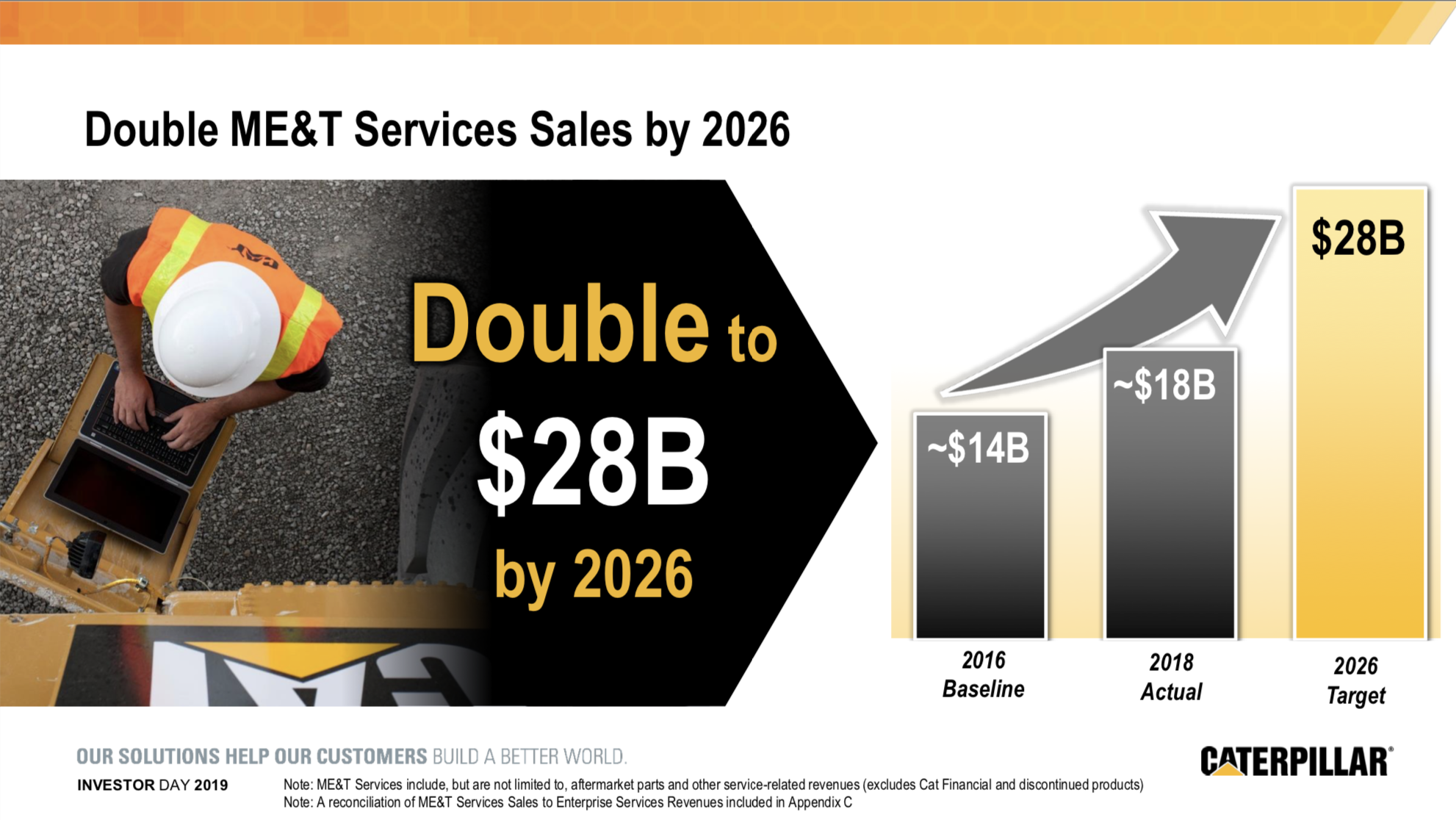 caterpillar double me&t services sales by 2026