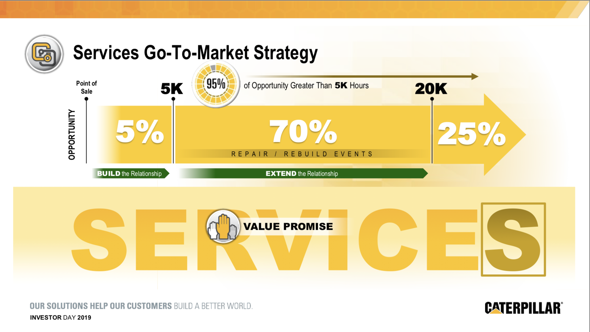 caterpillar services go-to-market strategy