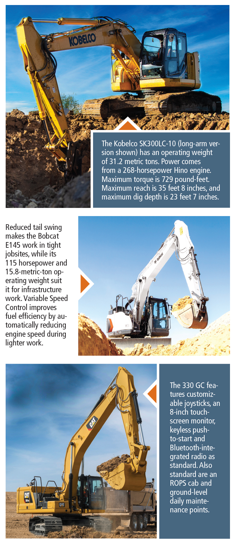 Excavation Innovation Everything You Need To Know About The Latest Mid To Full Sized Excavators