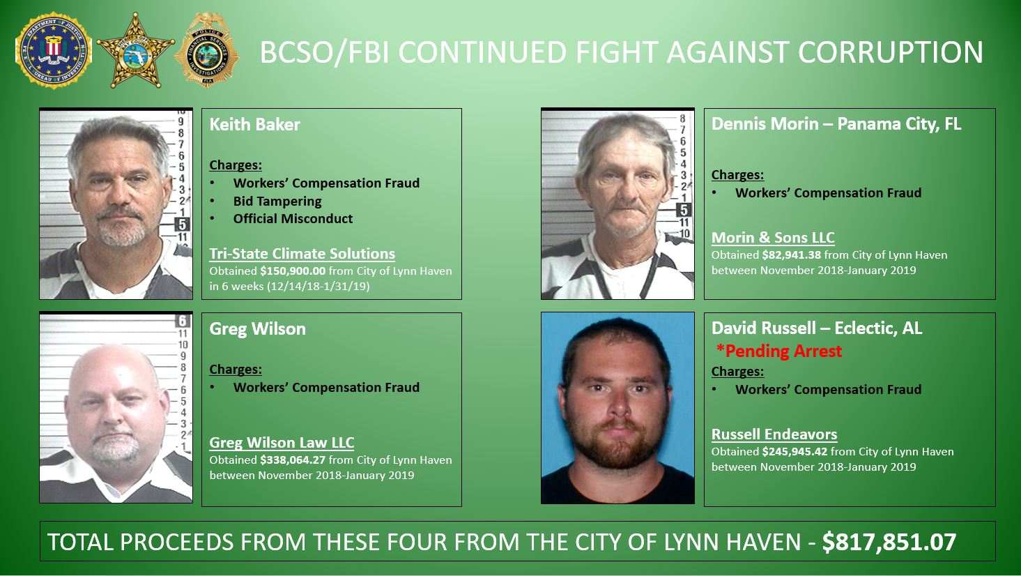 Keith Baker, Dennis Morin, Greg Wilson, and David Russell mugshots and charges