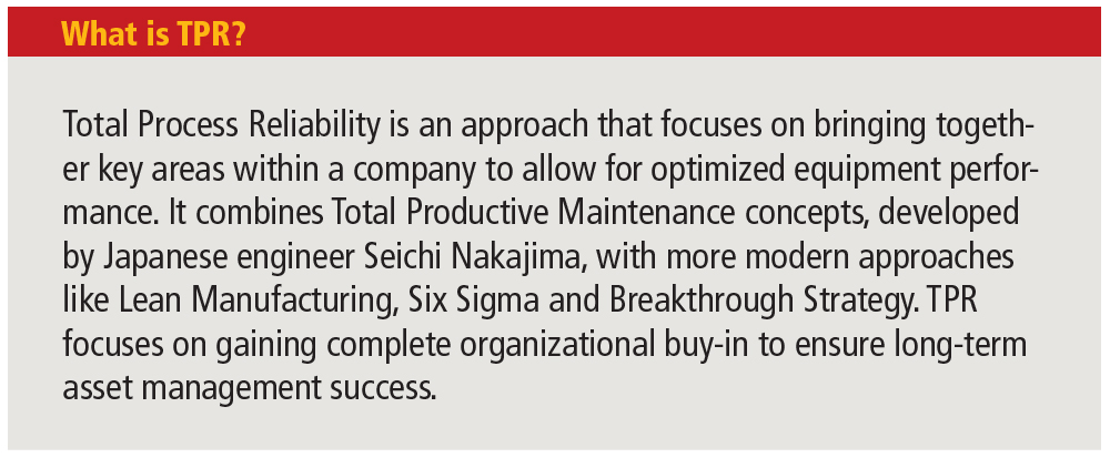 Total Process Reliability focuses on bringing together areas within a company, allowing for optimized equipment performance.